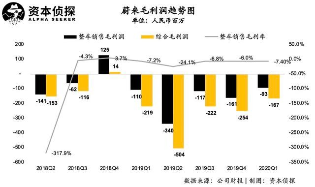 上市公司财报分析与数据整合策略，数字化转型的核心视角