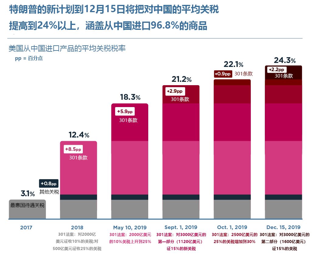 美国加息收割全球现象背后的经济原理分析