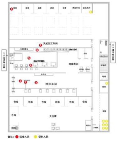 常州公布8死8伤粉尘爆炸调查报告