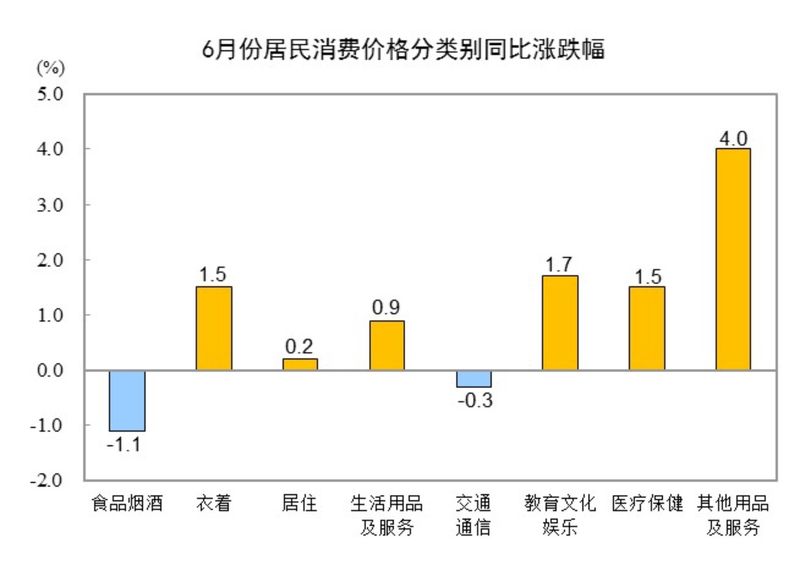 深度解析2024年CPI走势，数据整合技术与行业数字化转型的驱动力