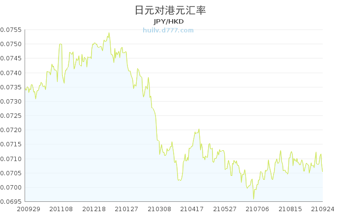 日元汇率历史走势深度解析，趋势、波动与影响因素