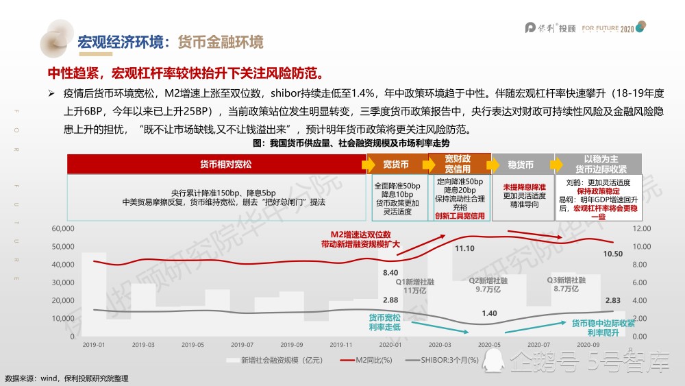 2020年武汉房地产市场深度分析