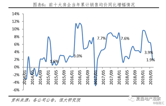 房地产融资政策红线解析