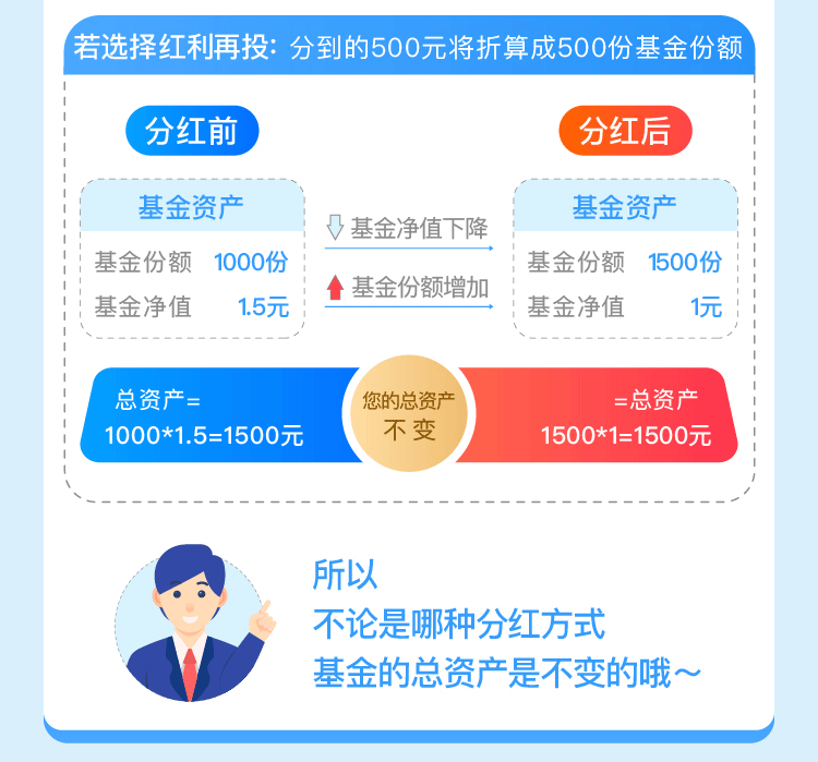 基金分红去向揭秘，数据分析与技术在基金行业数字化转型中的关键作用