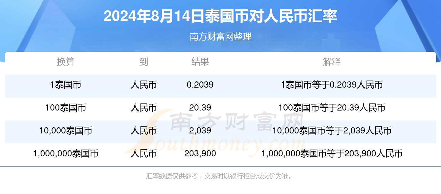 泰铢汇率兑换人民币走势分析