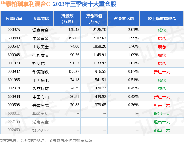 基金经理姬青，数字化转型中的数据分析与技术驱动力引领者