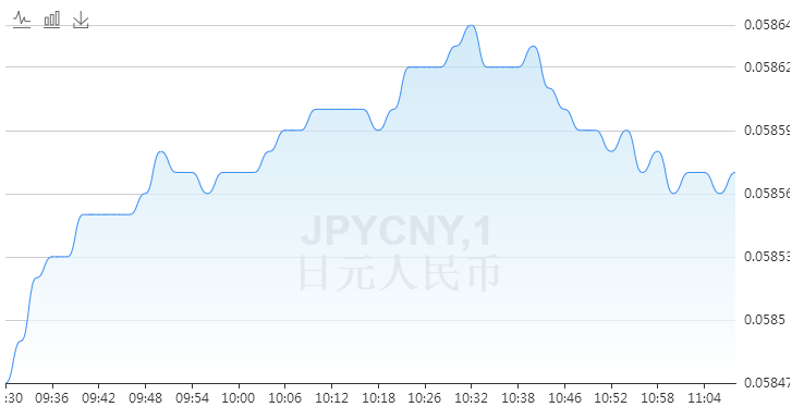 日元汇率对人民币趋势预测分析表详解