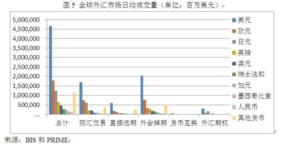 外汇持仓量的观察与解读，基于数据分析技术的探索