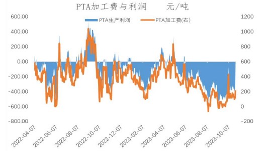 PTA期货市场分析，数据整合与数字化转型的力量探索