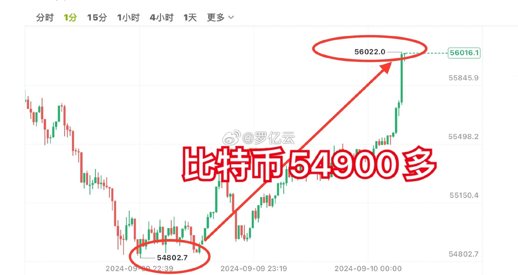 币圈行情分析，数据整合与数字化转型驱动力的最新消息解读