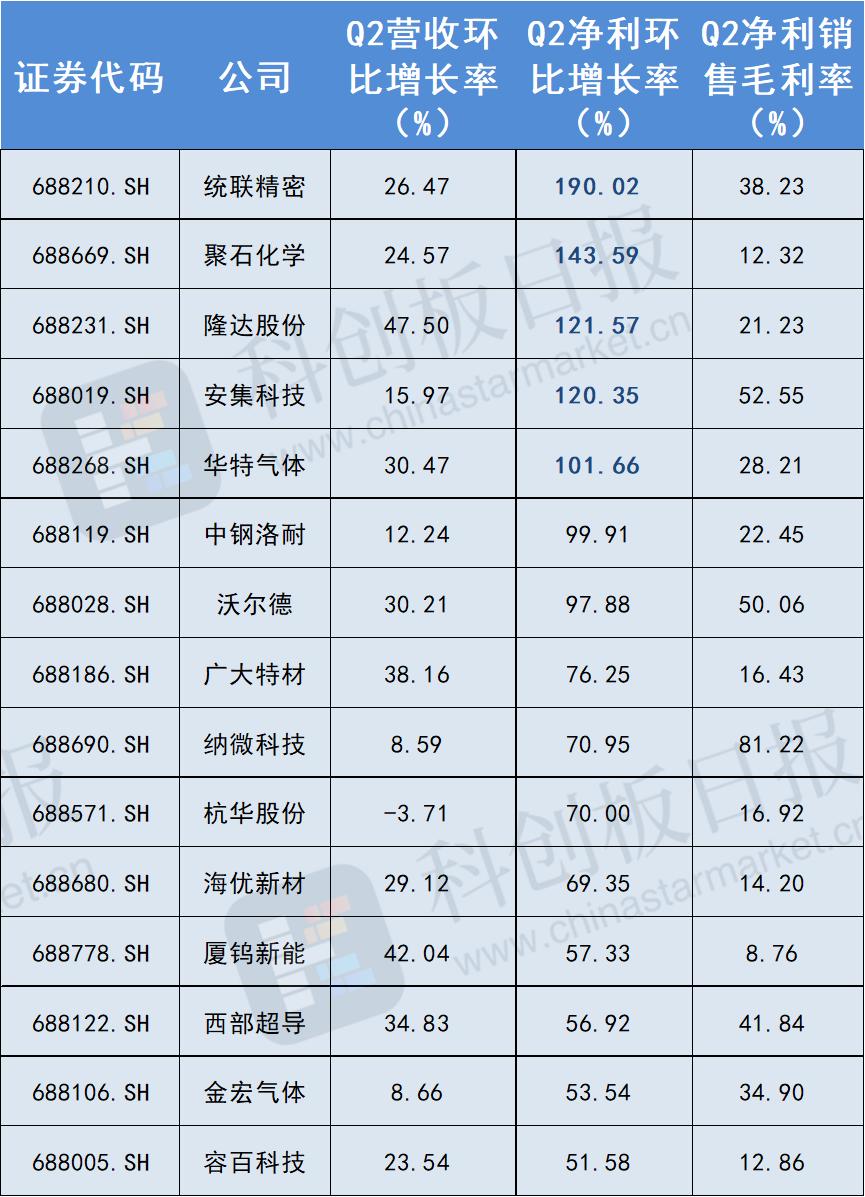 数字化转型中的绩优股名单分析与技术特点深度剖析