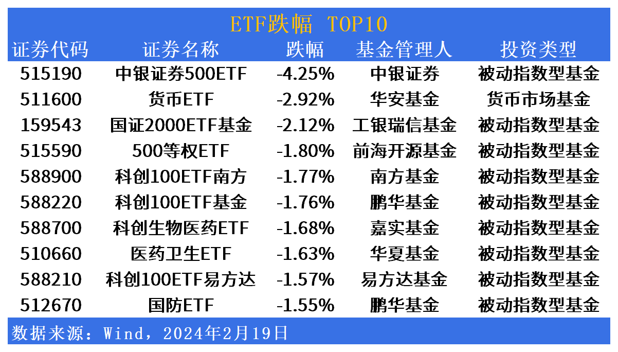 ETF主动基金的数字化转型策略研究，数据整合与技术驱动的力量分析