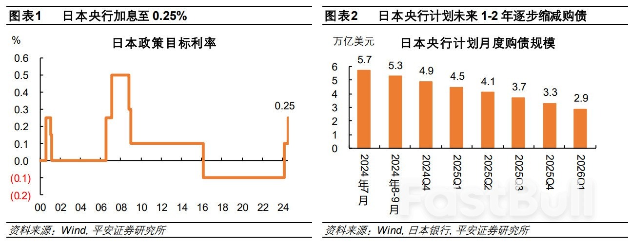 日本央行政策转向决策犹豫与数据整合挑战分析