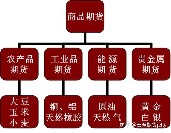 数字化转型背景下的商品期货品类概览及数据分析技术特点