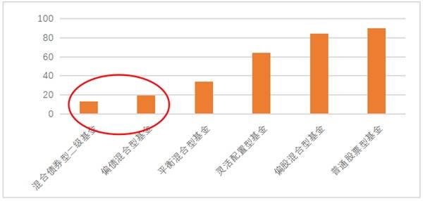 基金产品定义分析与数字化转型中的数据分析技术特性探究