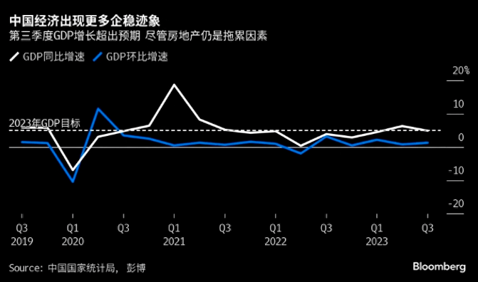 中国经济复苏所需时间解析