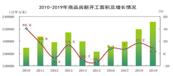 商业用地房产过户费用详解