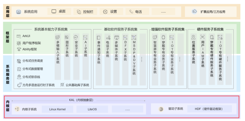 红姐统一图库大全资料,创新计划分析_Harmony55.565