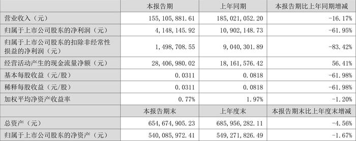 管家婆2024年资料大全,具体操作步骤指导_Harmony款41.414