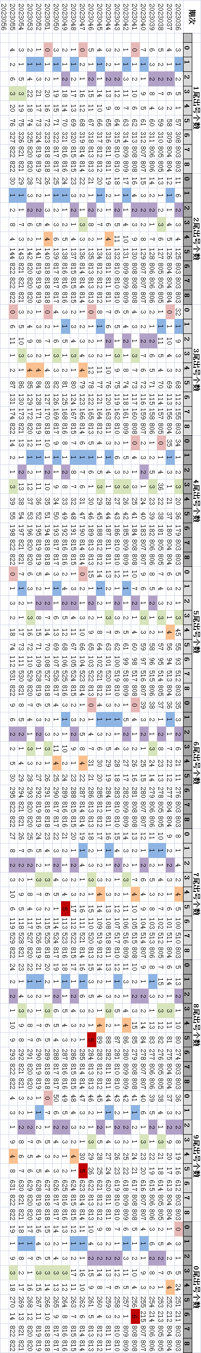 新澳门今期开奖结果查询表图片,深入分析数据应用_定制版32.646