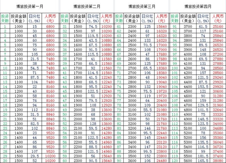 新澳门平特一肖100期开奖结果,实证说明解析_理财版38.867