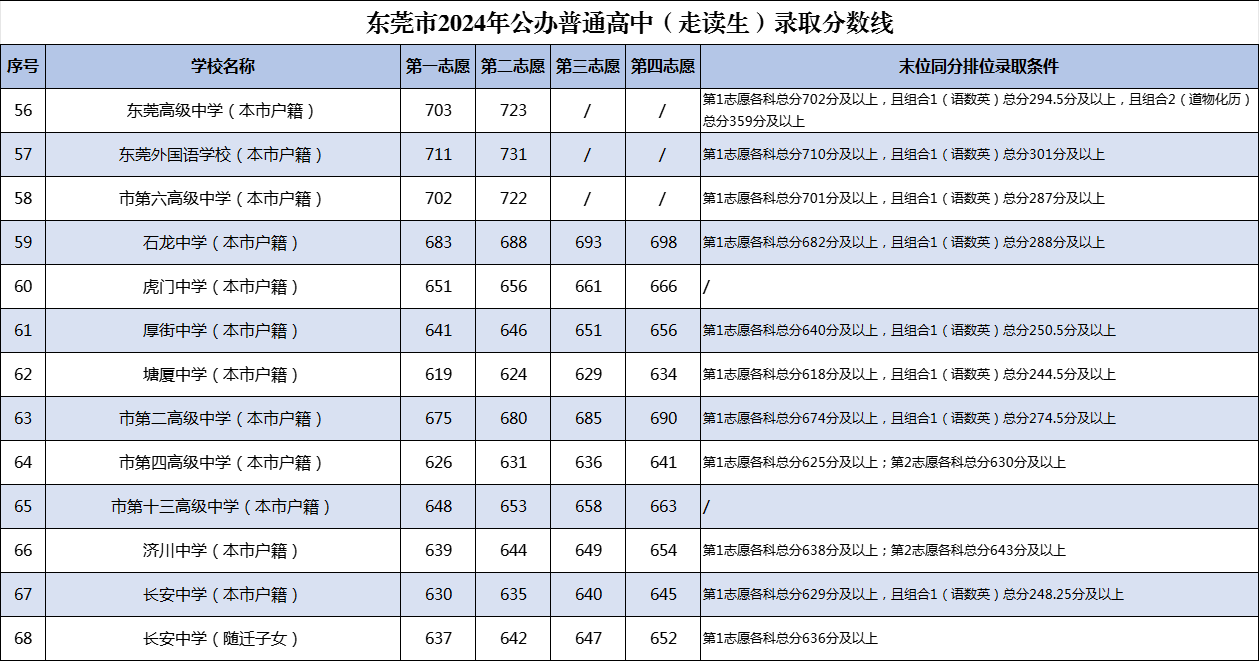 2024香港港六开奖记录,实地分析数据方案_领航款79.736