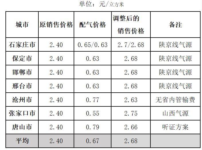 天然气价格走势深度解析