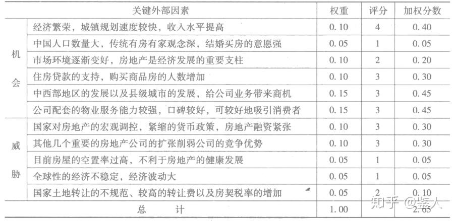 企业外部环境分析报告范文深度解析