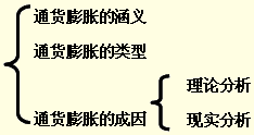 深度解析通货膨胀概念，数据整合与技术在数字化转型中的关键作用