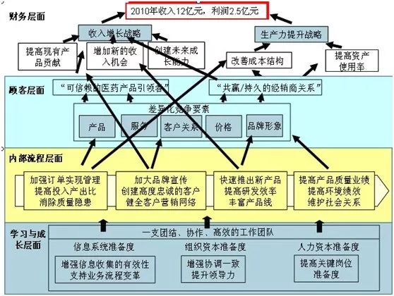 外部经济环境下行业数字化转型深度解析