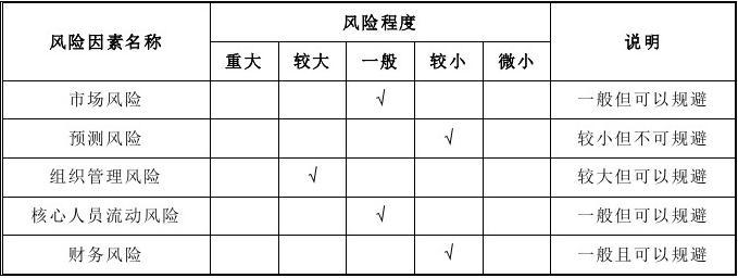 股票风险测评等级详解