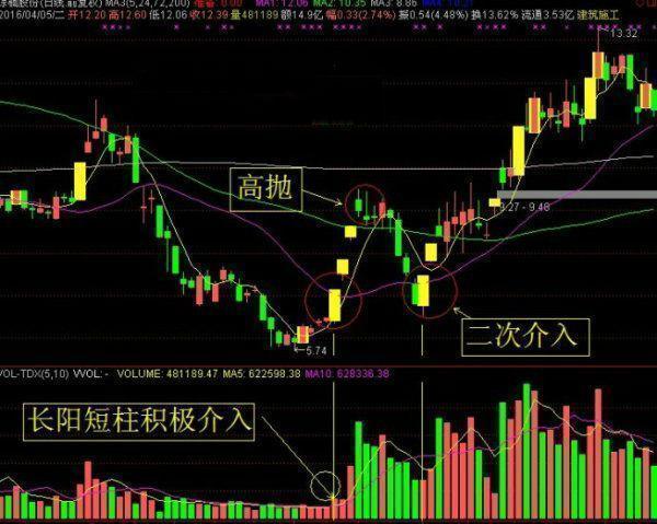 股票大涨后的回调与涨停现象深度解析