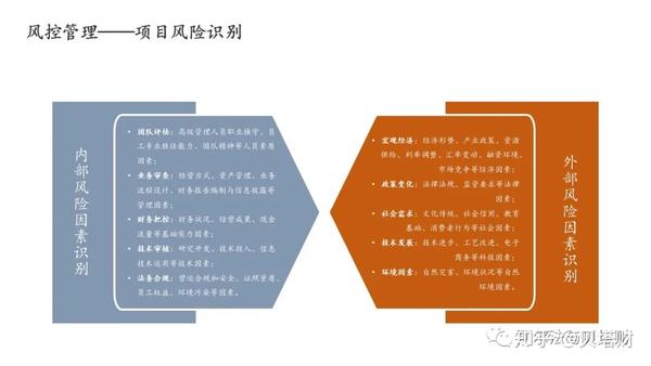 基金风险防控自查报告深度解析