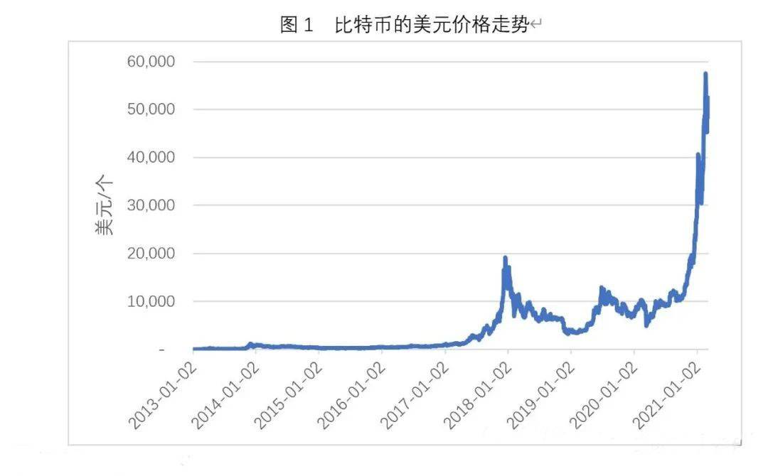 比特币供应总量分析，数字化转型中的关键角色与数据整合研究