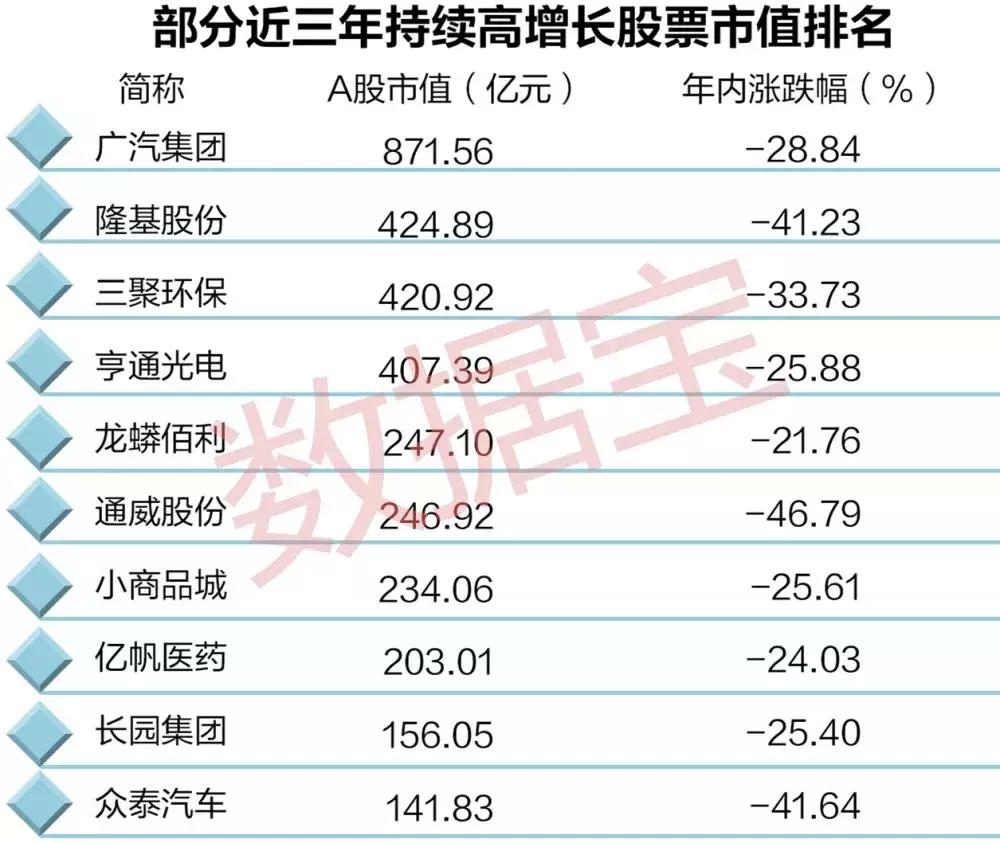 数字化转型背景下的高增长股票特征分析与数据技术作用探究