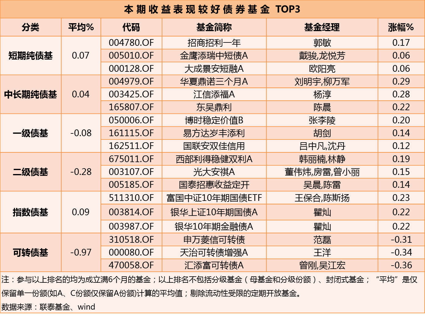 化债基金第一名深度解析，数字化转型中的数据分析与技术驱动力