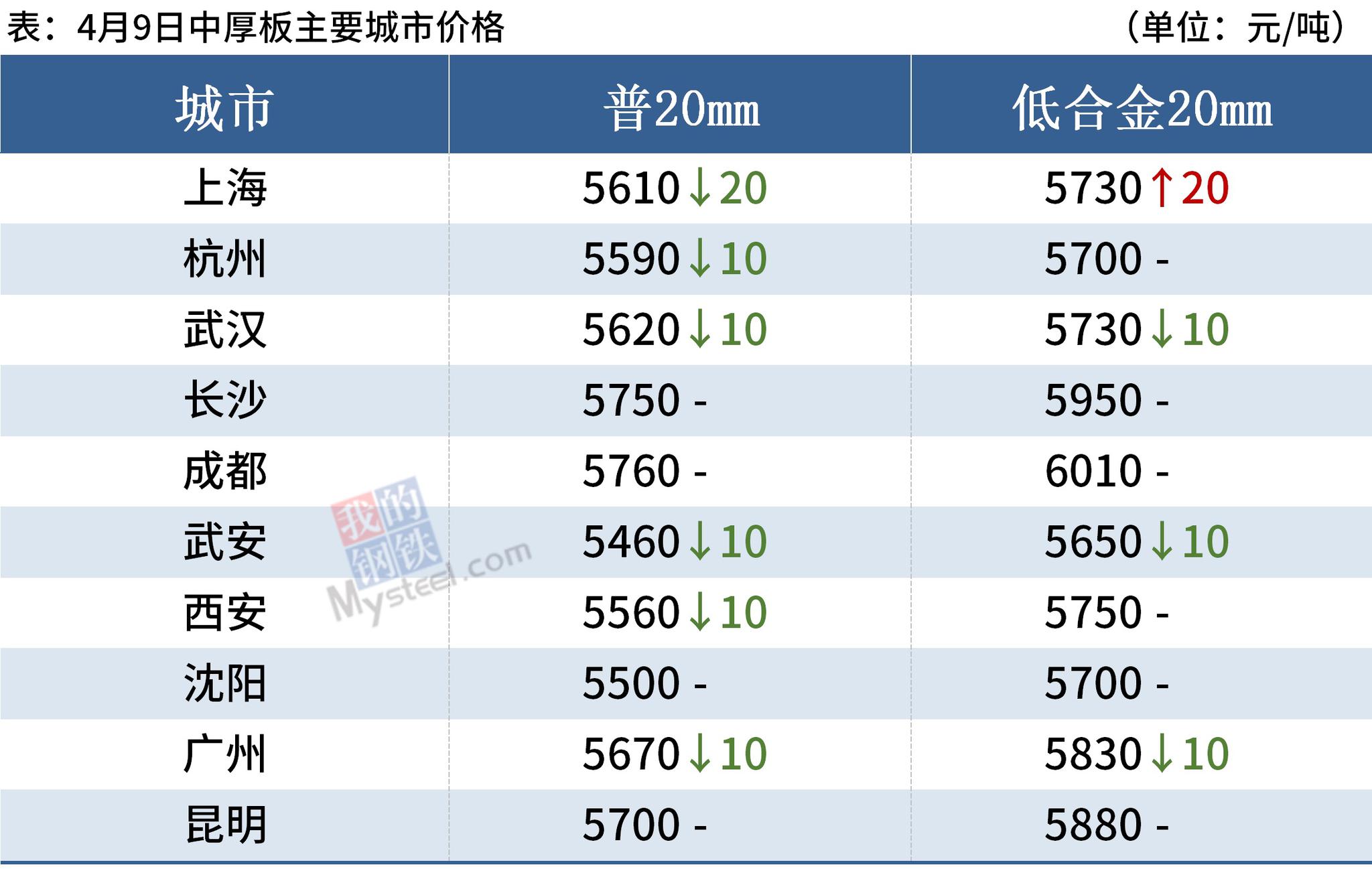 进口大宗商品贸易知识分析，数字化转型的重要性与策略及数据整合探讨