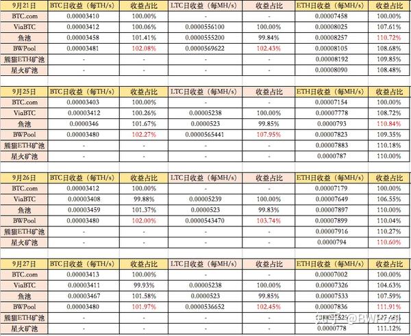 BTC挖矿收益计算器项目深度解析与探讨