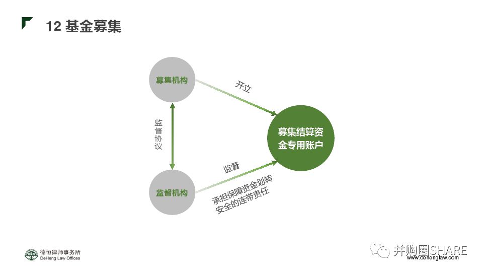 私募股权投资基金的风险控制研究