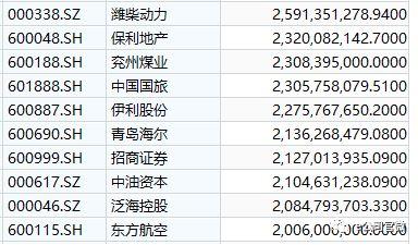 科创板业务知识一览表详解