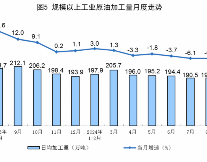 2024年石油行业趋势展望