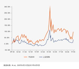 高增长股票的特征解析