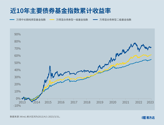 债券基金收益率与市场利率关系深度解析