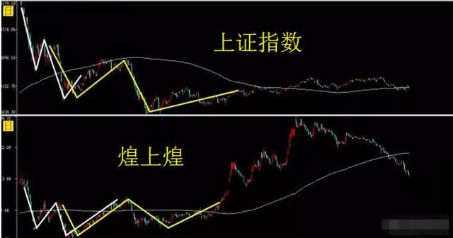 股票投资简易策略，数据整合与技术驱动的方法解析