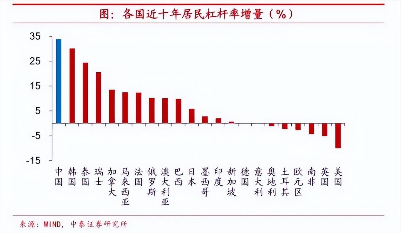 高杠杆买房深度解析与行业数字化转型趋势探讨