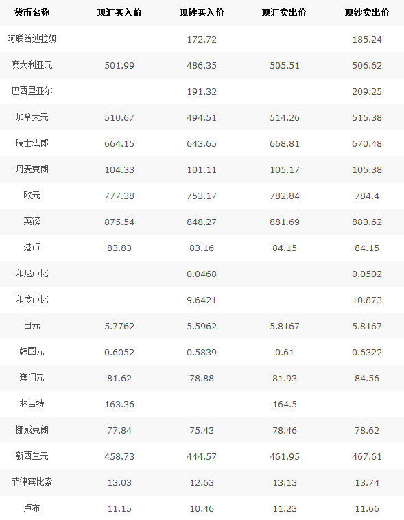 汇率网今日八大银行外汇牌价深度解析