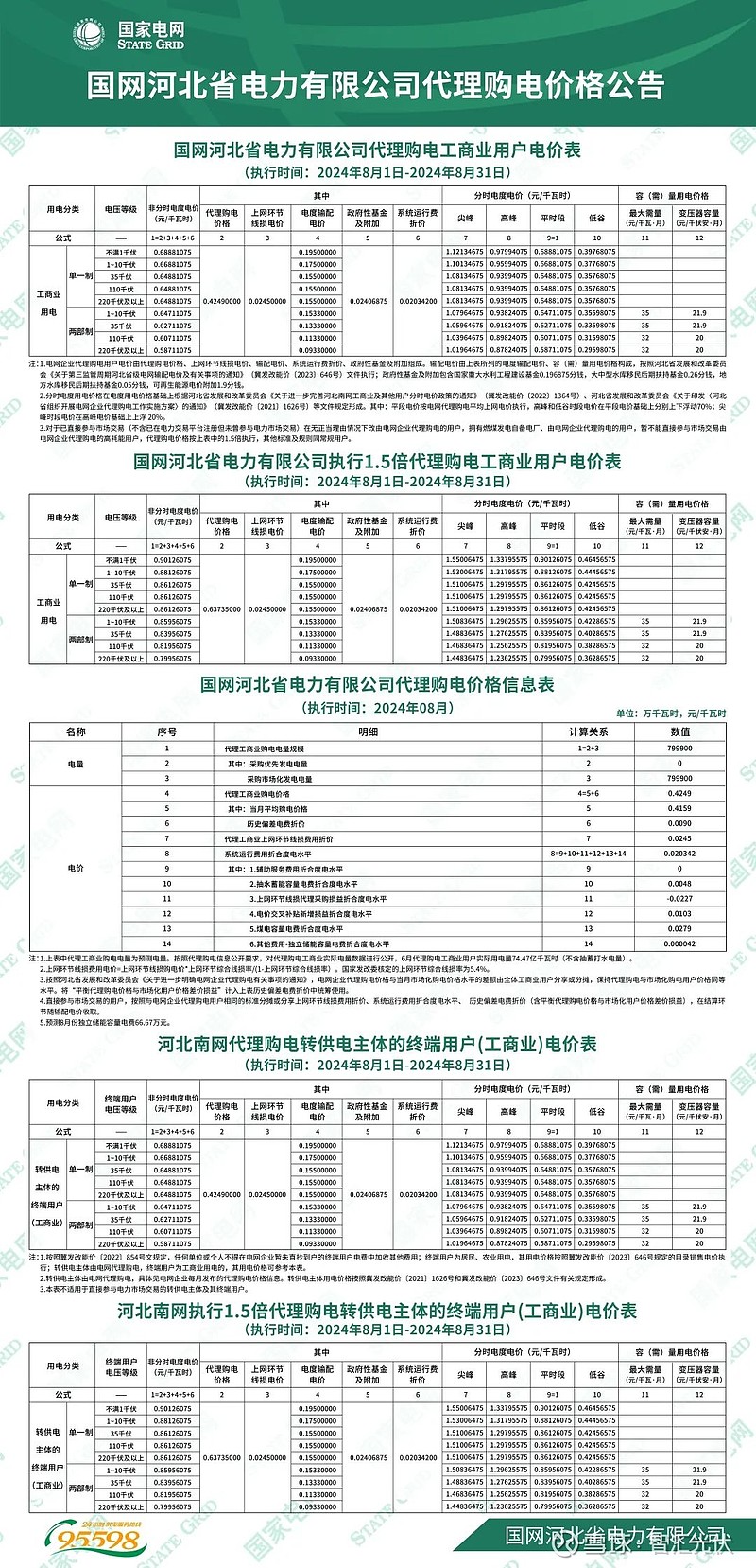 蒙电入皖项目数字化转型的目标定位与策略分析，挑战、机遇及2024年目标展望