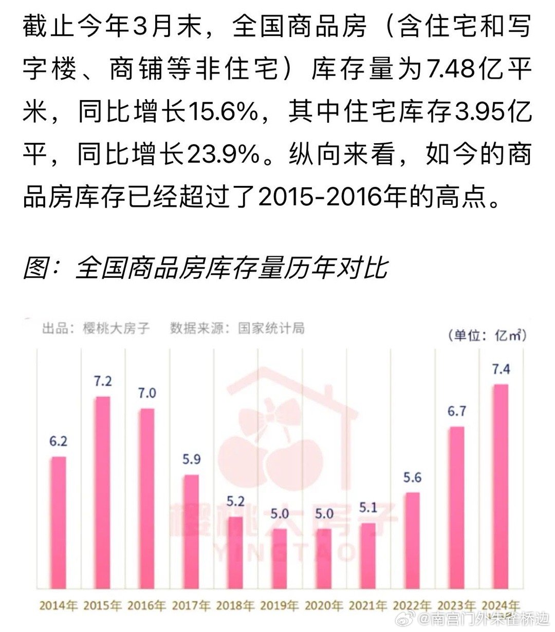 房地产库存分析，数据整合与数字化转型的关键性探讨