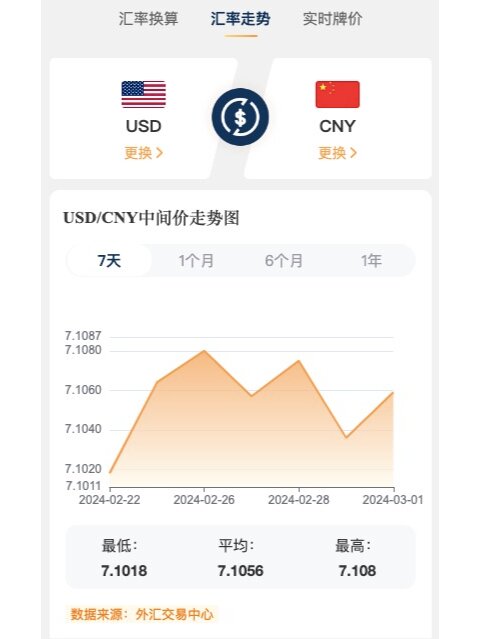 外汇牌价实时分析，数据整合与数字化转型的力量