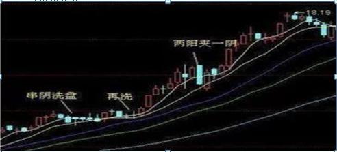 量价关系口诀与主图指标深度解析